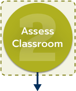 2 - Assess Classroom