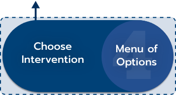 4 - Menu of Options: Choose Intervention selected
